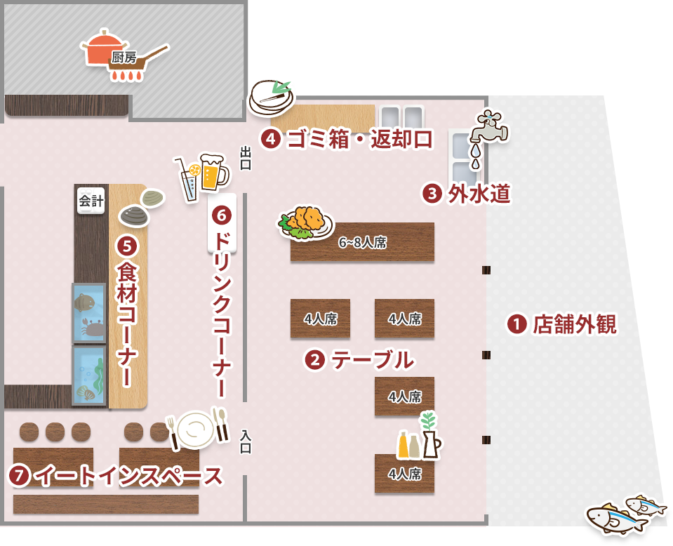 店舗見取り図